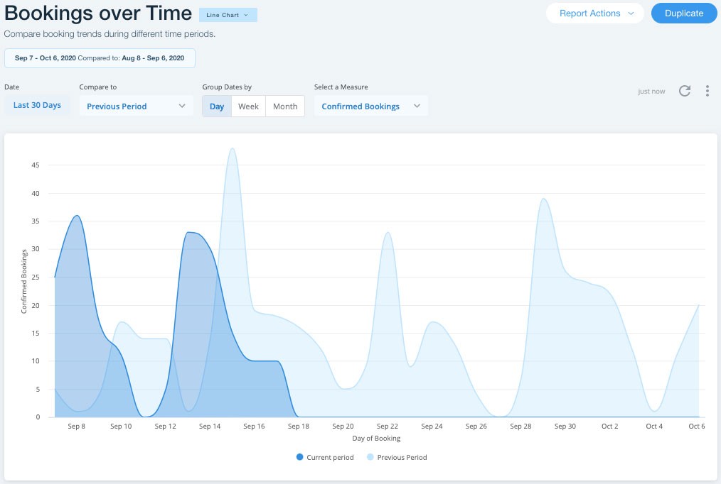 GoogleAnalyticsとWixサイトの統合