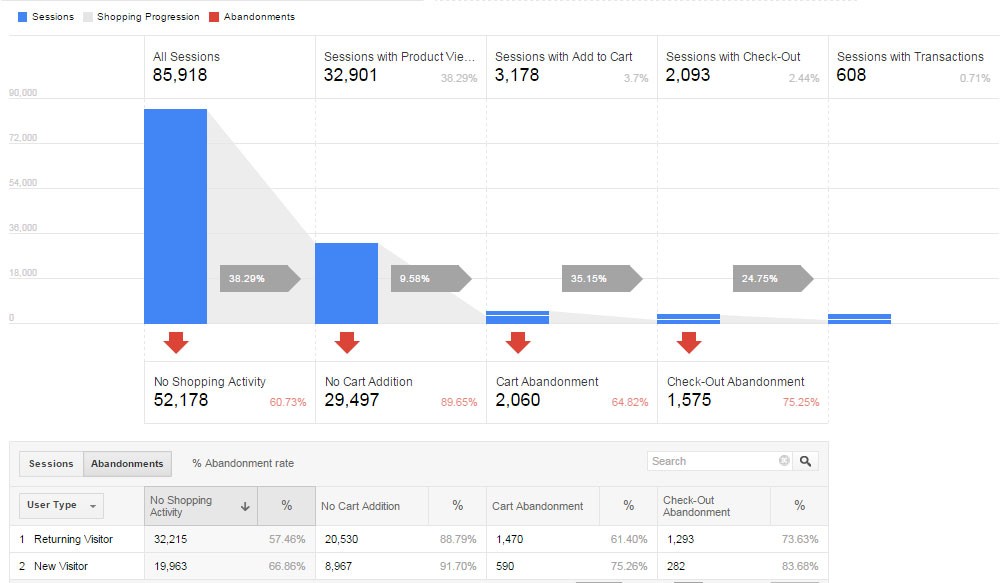 Google Analytics untuk WordPress