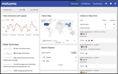 Google Analytics untuk WordPress