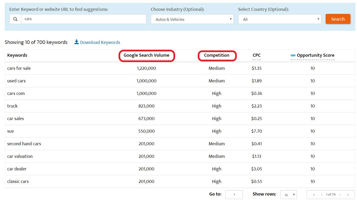 Ricerca di parole chiave PPC per una campagna vincente