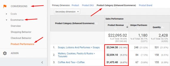 GoogleAnalyticsでのコンテンツのグループ化
