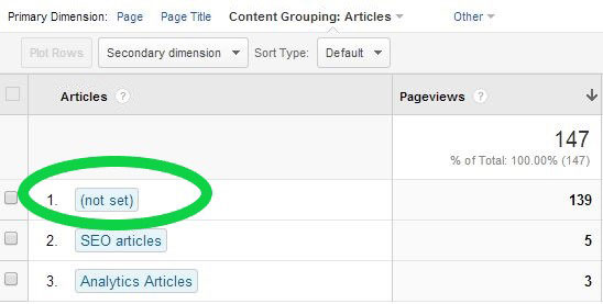 GoogleAnalyticsでのコンテンツのグループ化
