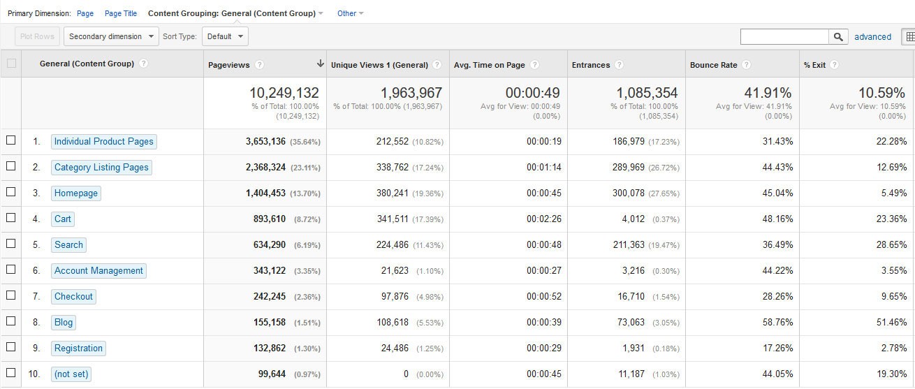 GoogleAnalyticsでのコンテンツのグループ化