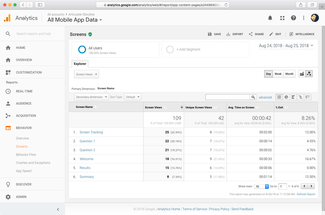 モバイルアプリ向けのGoogleアナリティクス