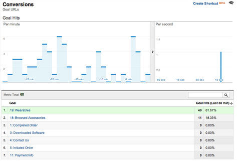 モバイルアプリ向けのGoogleアナリティクス