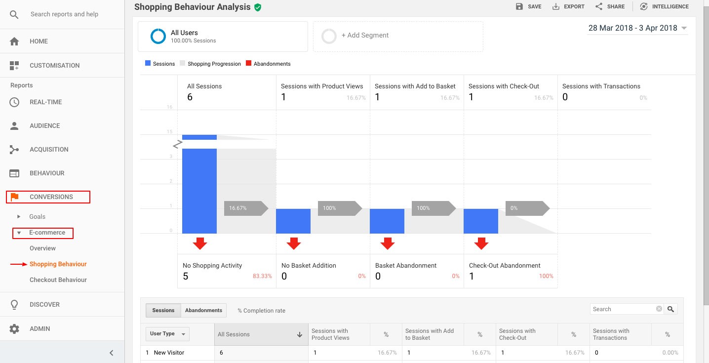 モバイルアプリ向けのGoogleアナリティクス