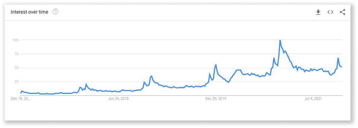 36 2022년에 판매될 최고의 Dropshipping 제품 30 36 Best Dropshipping Products to Sell in 2022 Air Fryers Trend