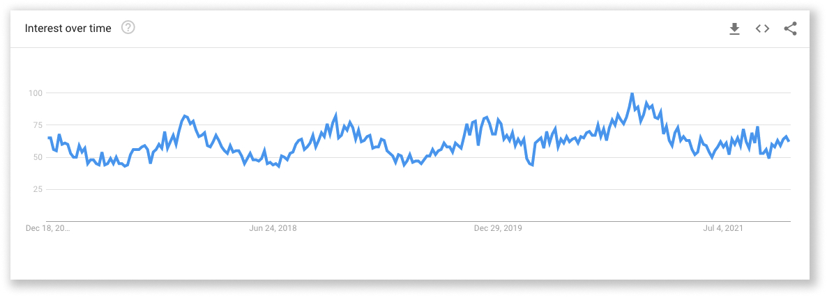 36 2022년에 판매될 최고의 Dropshipping 제품 23 36 Best Dropshipping Products to Sell in 2022 LED Lamps Trend