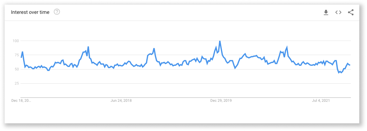 2022년에 판매될 최고의 Dropshipping 제품 36개 21 36 Best Dropshipping Products to Sell in 2022 Phone Cases Trend