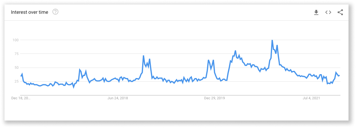 2022년에 판매될 최고의 Dropshipping 제품 36개 2 36 Best Dropshipping Products to Sell in 2022 Gaming Headsets Trend