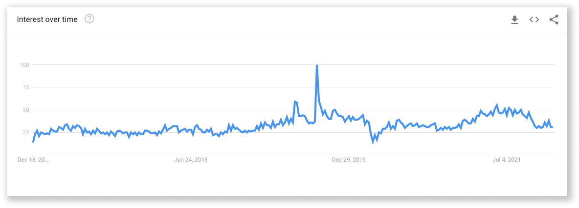 36 2022년에 판매될 최고의 Dropshipping 제품 34 36 Best Dropshipping Products to Sell in 2022 Shapewear Trend