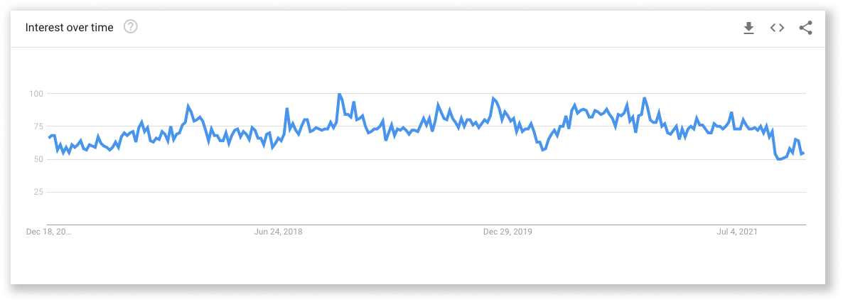 2022년에 판매될 최고의 Dropshipping 제품 36개 13 36 Best Dropshipping Products to Sell in 2022 Security Cameras Trend