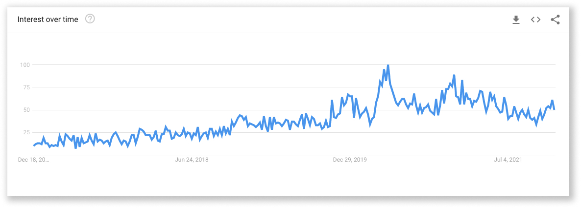 36 2022년에 판매될 최고의 Dropshipping 제품 15 36 Best Dropshipping Products to Sell in 2022 Face Rollers Trend