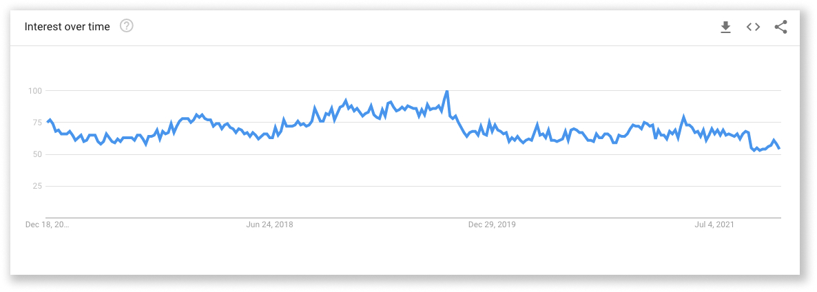 36 2022년에 판매될 최고의 Dropshipping 제품 37 36 Best Dropshipping Products to Sell in 2022 Vaporizers Trend