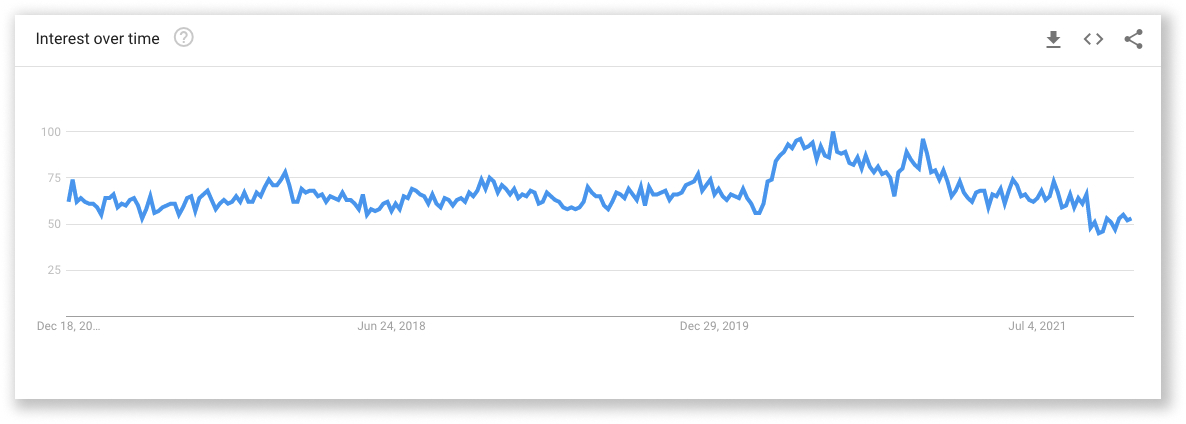 36 2022년에 판매될 최고의 Dropshipping 제품 33 36 Best Dropshipping Products to Sell in 2022 Portable Tripods Trend