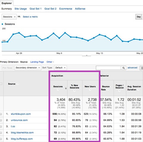 GoogleAnalyticsクリックトラッキング