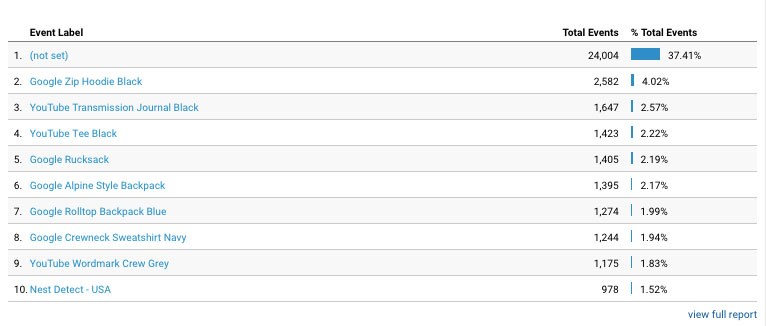GoogleAnalyticsクリックトラッキング