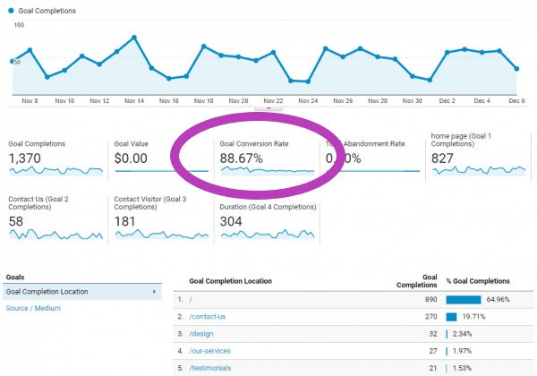 GoogleAnalyticsクリックトラッキング