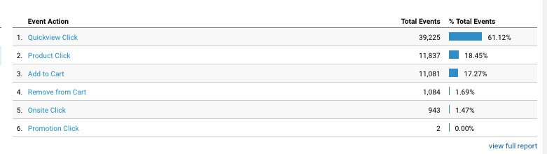 GoogleAnalyticsクリックトラッキング