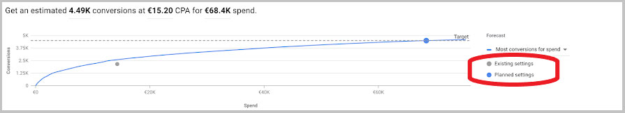 Leistungsplaner Google Ads