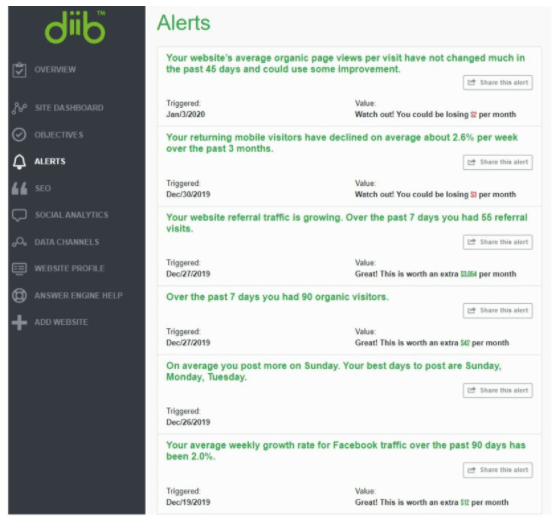 SEOテストツール