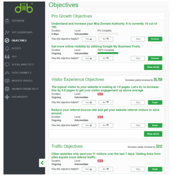 SEOテストツール