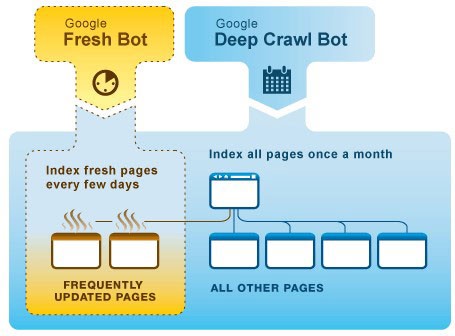 Estructura de enlaces internos SEO