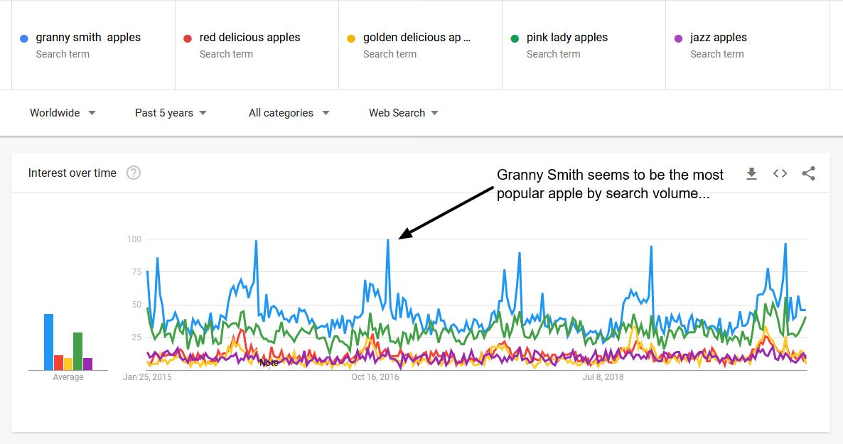 Tambahkan Google Analytics ke Shopify untuk Penjualan Eksplosif