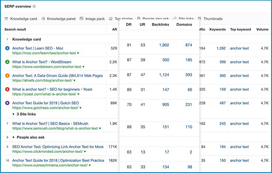 ¿Qué es SERP SEO y por qué es importante?