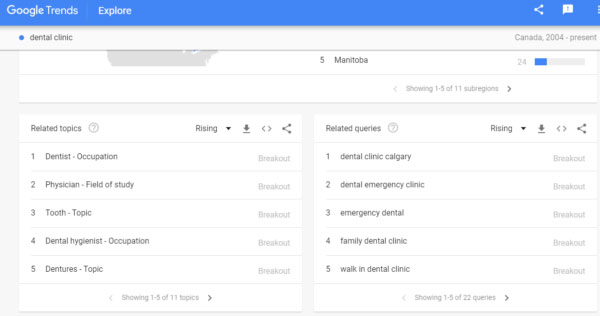 Dental SEO Pazarlaması: Eksiksiz Bir Kılavuz
