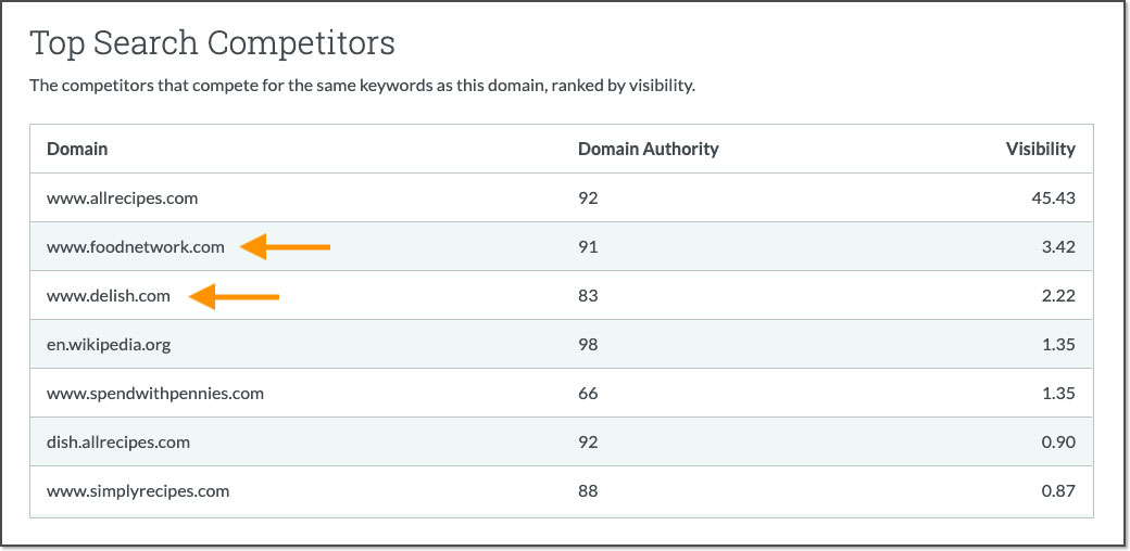 Comment élaborer une excellente stratégie marketing