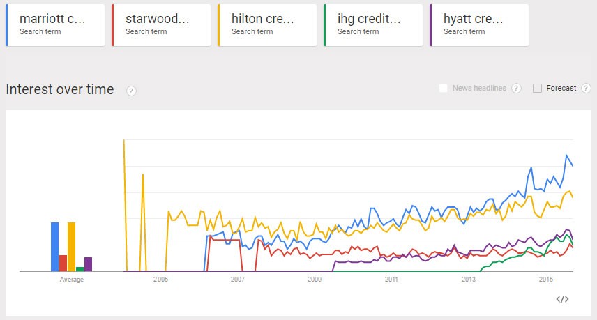 Come scrivere un blog di hotel: dalle idee alle parole chiave