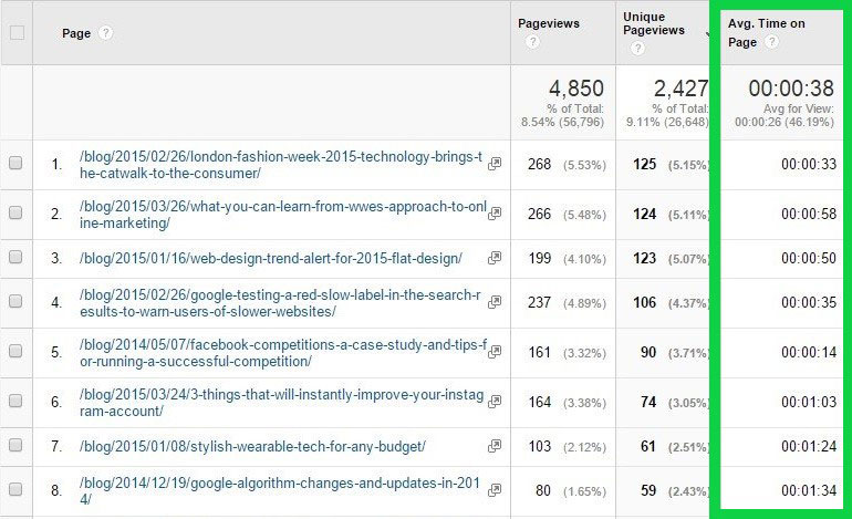 GoogleAnalyticsを使用してブログを改善する方法