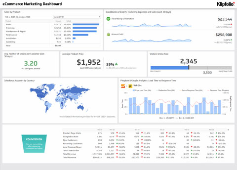 Marketing Multicanal