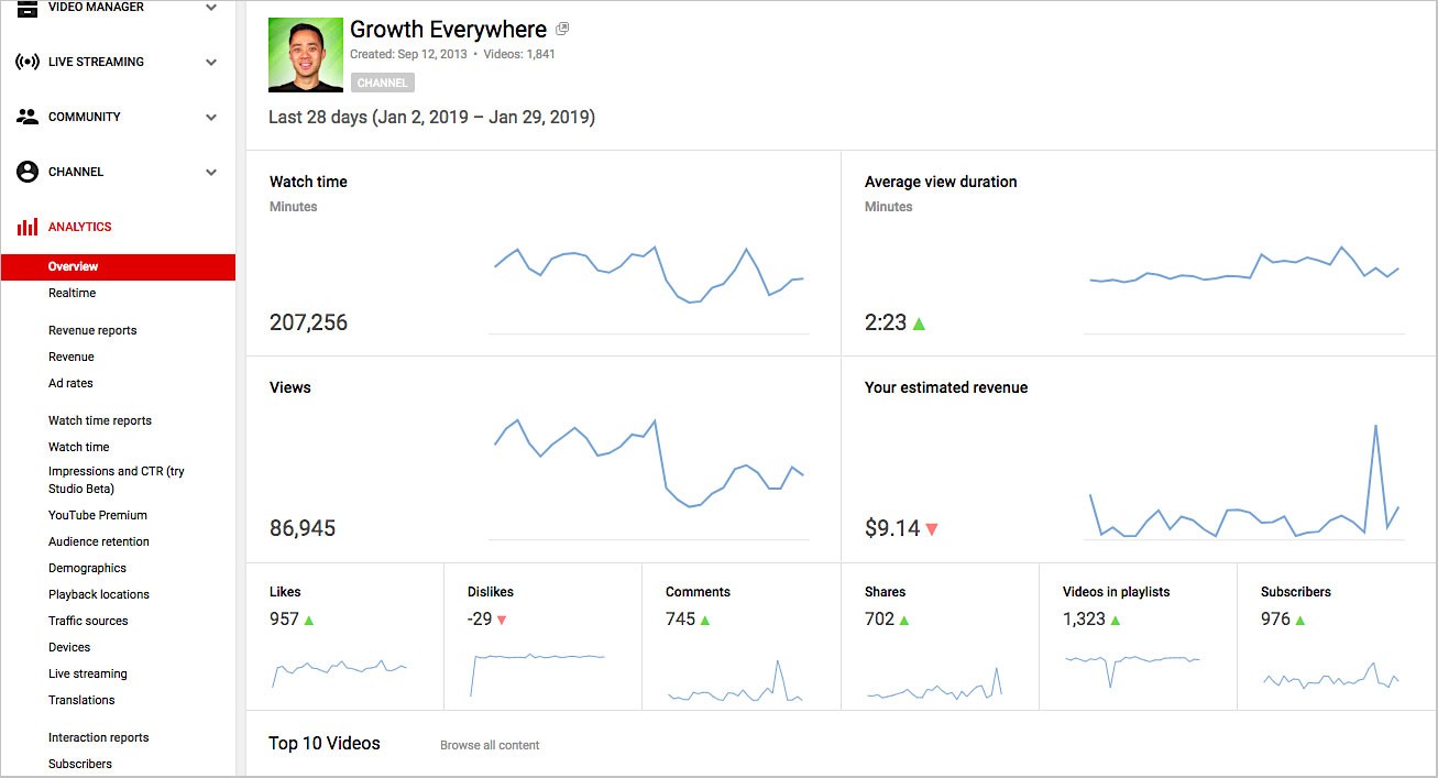 YouTubeとGoogleAnalyticsを統合する方法