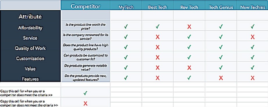 Qual é o melhor software de SEO
