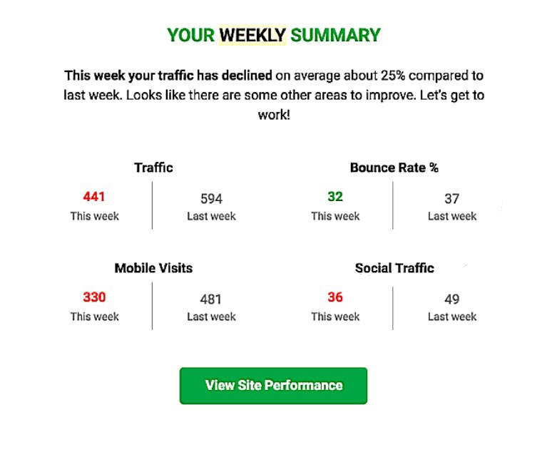 Qual é o melhor software de SEO