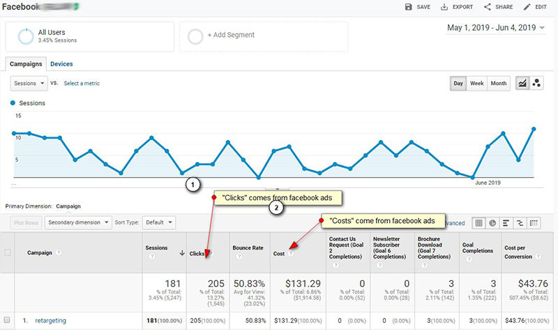 Integre o Google Analytics com o Facebook para acompanhar as métricas