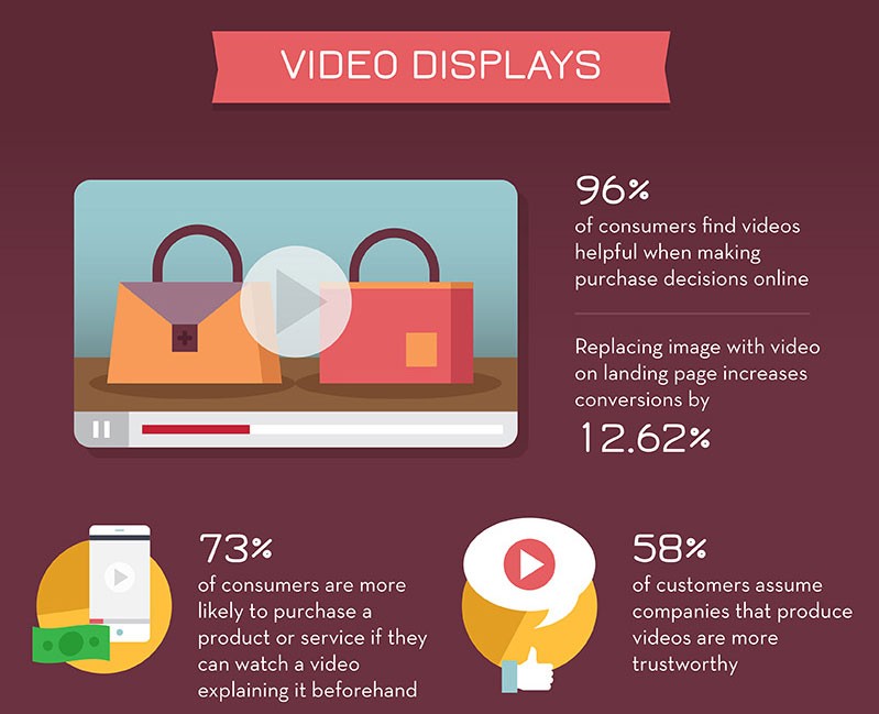 5 suggerimenti per scrivere un blog di e-commerce coinvolgente