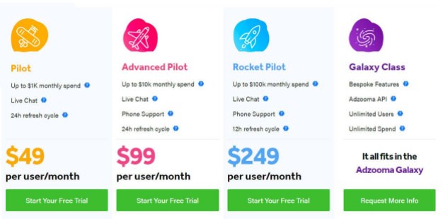 Adzooma: Reklam Kampanyanızı Kolaylaştırmaya Yardımcı Olabilir mi?