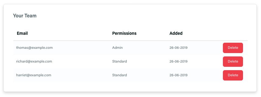 Adzooma: Reklam Kampanyanızı Kolaylaştırmaya Yardımcı Olabilir mi?