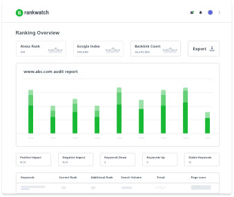Ferramentas de automação de SEO