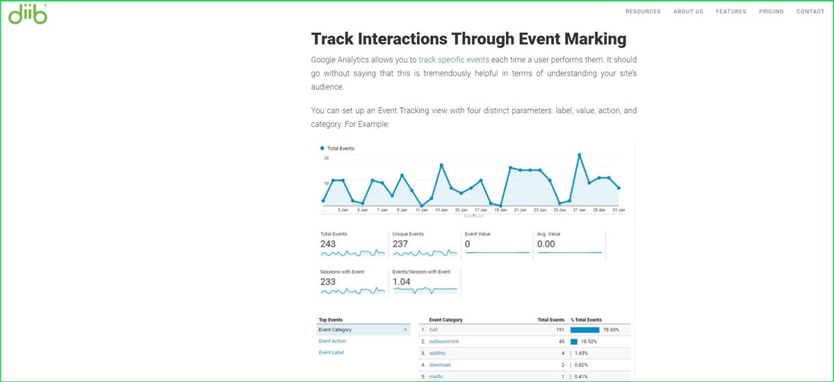 En İkna Edici SaaS Blogunu Hazırlamanın İpuçları