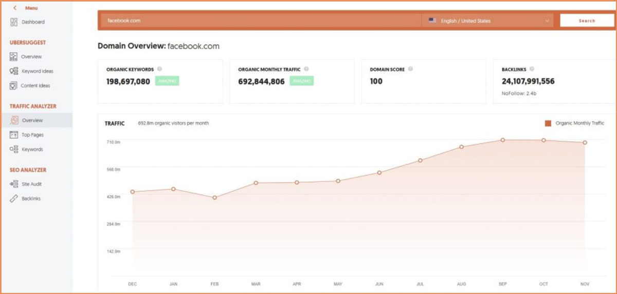 Cara Meningkatkan Pemasaran Digital untuk Layanan Keuangan
