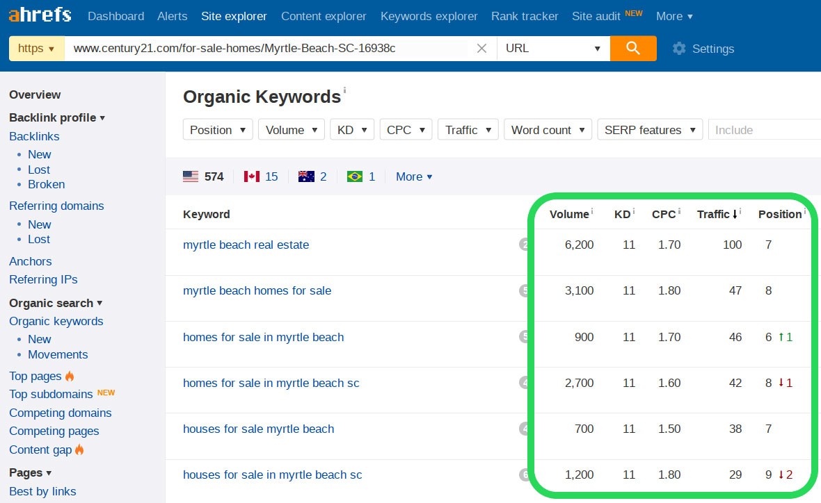 Tips untuk Blog Real Estate yang Menarik dan Menyenangkan