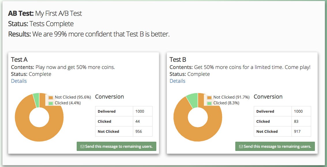 Diş Hekimleri için PPC: Ücretli Reklamlar Neden Hızlı Çalışır!