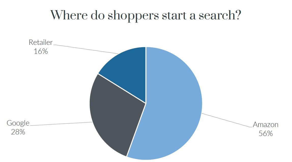 アマゾンSEOツール