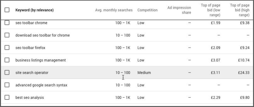 アマゾンSEOツール