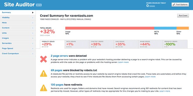 alternativa de ahrefs