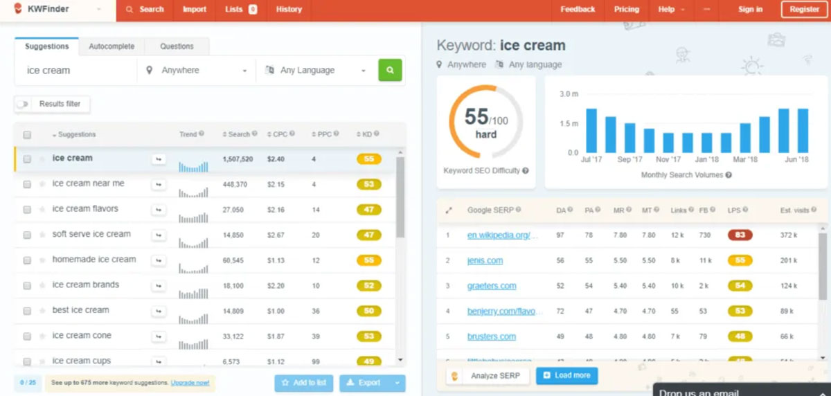 Marquage automatique Google Ads